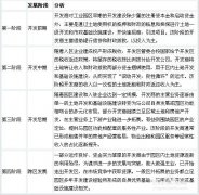 我國產(chǎn)業(yè)園區(qū)的類型、特點及管理模式分析