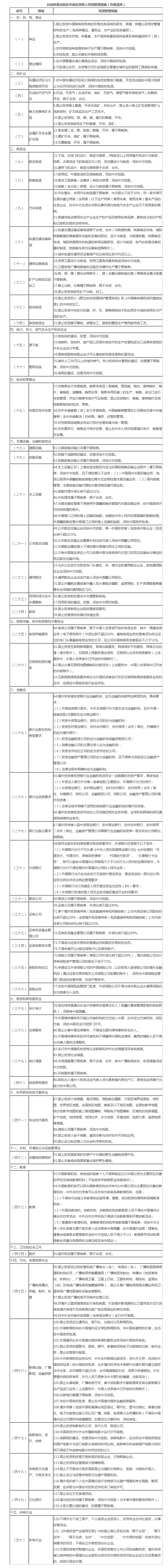 國務(wù)院辦公廳關(guān)于印發(fā)自由貿(mào)易試驗區(qū)外商投資準(zhǔn)入特別管理措施(負(fù)面清單)的通知