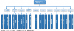 十八屆五中全會前瞻：“十三五”規(guī)劃主要內容