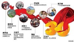 十三五規(guī)劃解讀：農村改革要堅持“一個中心，兩個理念”