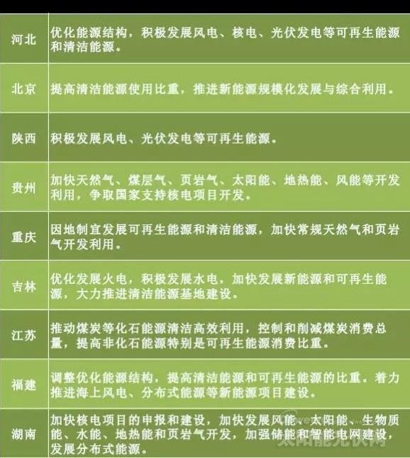 “十三五”來(lái)臨 地方如何發(fā)力光伏風(fēng)電？