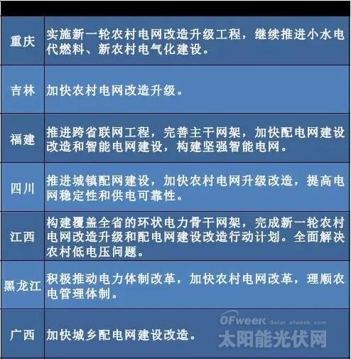 “十三五”來(lái)臨 地方如何發(fā)力光伏風(fēng)電？