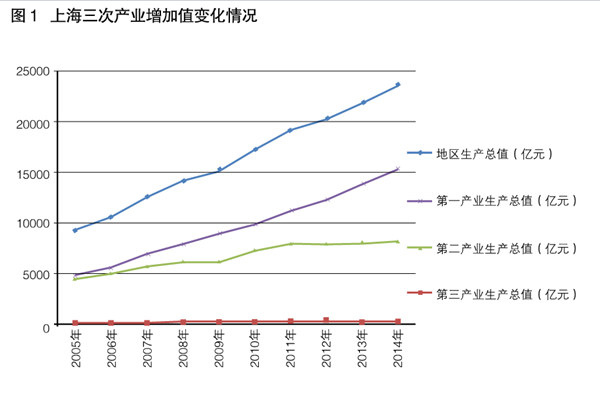 李明:借鑒滬港經(jīng)驗發(fā)展現(xiàn)代服務(wù)業(yè)