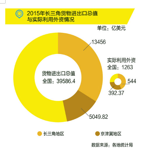 國(guó)務(wù)院：布局“新長(zhǎng)三角”，發(fā)力高端制造