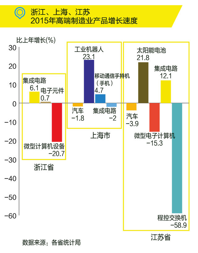 國(guó)務(wù)院：布局“新長(zhǎng)三角”，發(fā)力高端制造