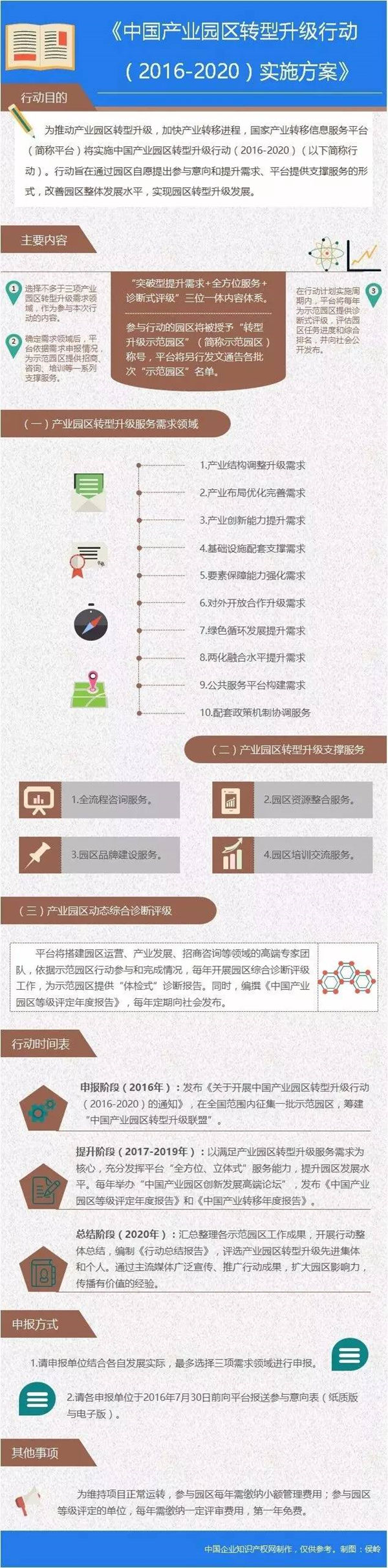 中國(guó)產(chǎn)業(yè)園區(qū)服務(wù)體系：全方位、立體式
