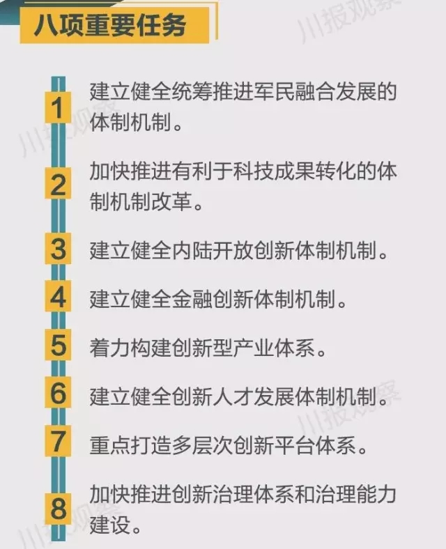 四川省支持成都每個區(qū)縣建“高新區(qū)”！還有很多重磅消息！