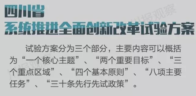 四川省支持成都每個區(qū)縣建“高新區(qū)”！還有很多重磅消息！