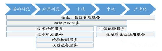 園區(qū)運(yùn)營服務(wù):“舉重若輕”勝似“避重就輕”
