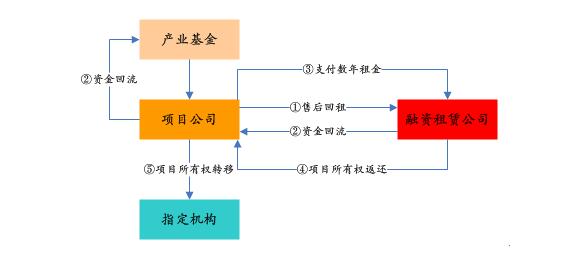 PPP基金火爆，投資人如何安全著陸、穩(wěn)定退出？
