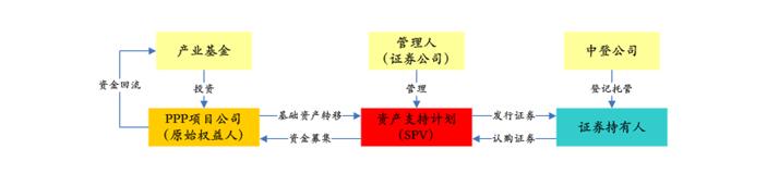 PPP基金火爆，投資人如何安全著陸、穩(wěn)定退出？