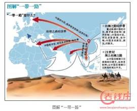 王輝：一帶一路，構(gòu)建區(qū)域協(xié)調(diào)發(fā)展新格局