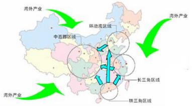京津冀協(xié)同發(fā)展下河北承接首都產業(yè)轉移研究