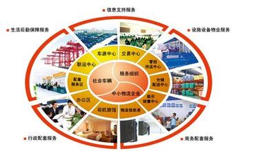 現代物流企業(yè)績效評價指標體系構建研究