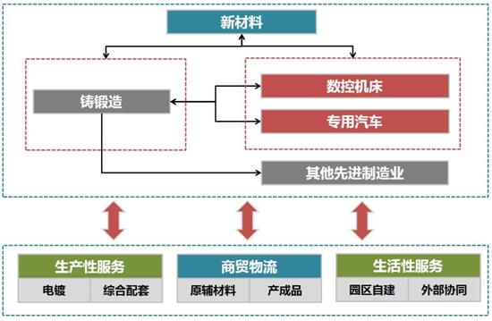 嘉禾經濟開發(fā)區(qū)“十三五”