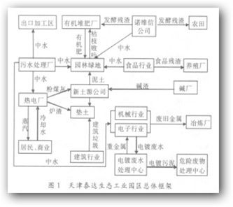 綜合類(lèi)生態(tài)工業(yè)園區(qū)規(guī)范性引用文件