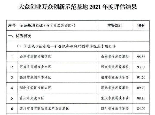 多個(gè)國(guó)家高新區(qū)入選！專業(yè)類特色服務(wù)出口基地名單公布