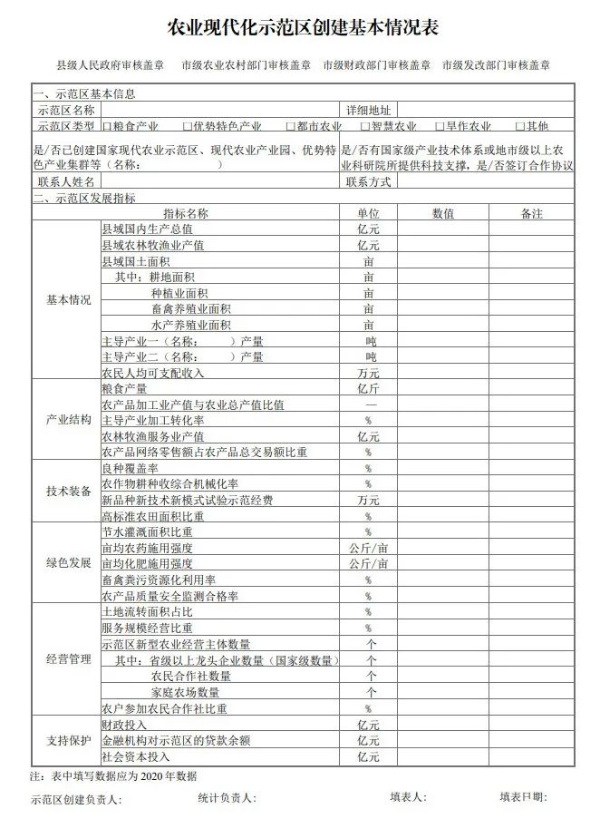 國家農(nóng)業(yè)現(xiàn)代化示范區(qū)建設項目創(chuàng)建方案模板